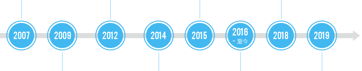 發(fā)展歷程 大浪科技發(fā)展歷程