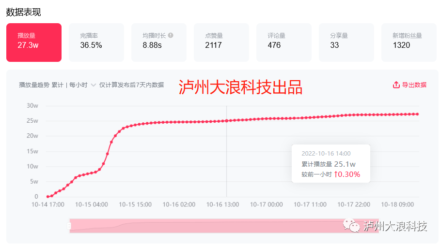 瀘州抖音運營(yíng) 瀘州抖音運營(yíng)