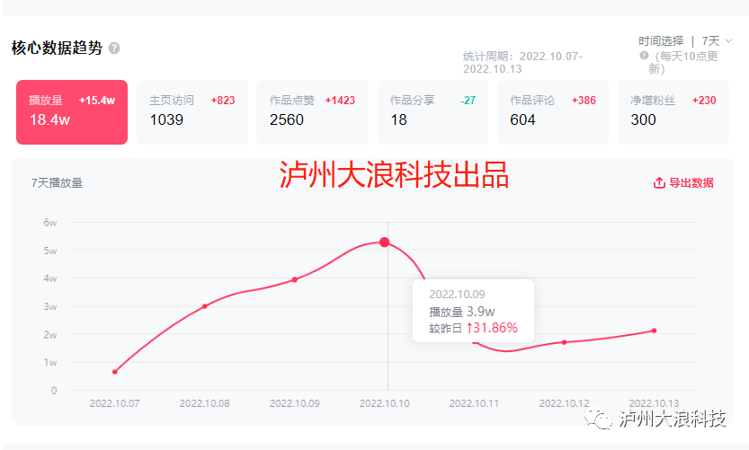 瀘州抖音運營(yíng) 瀘州抖音運營(yíng)